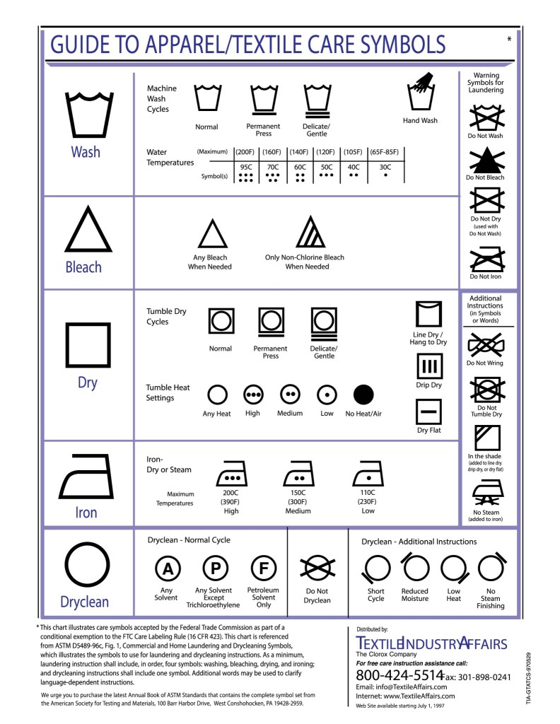 GUIDE TO APPAREL CARE SYMBOLS - Durasafe Shop