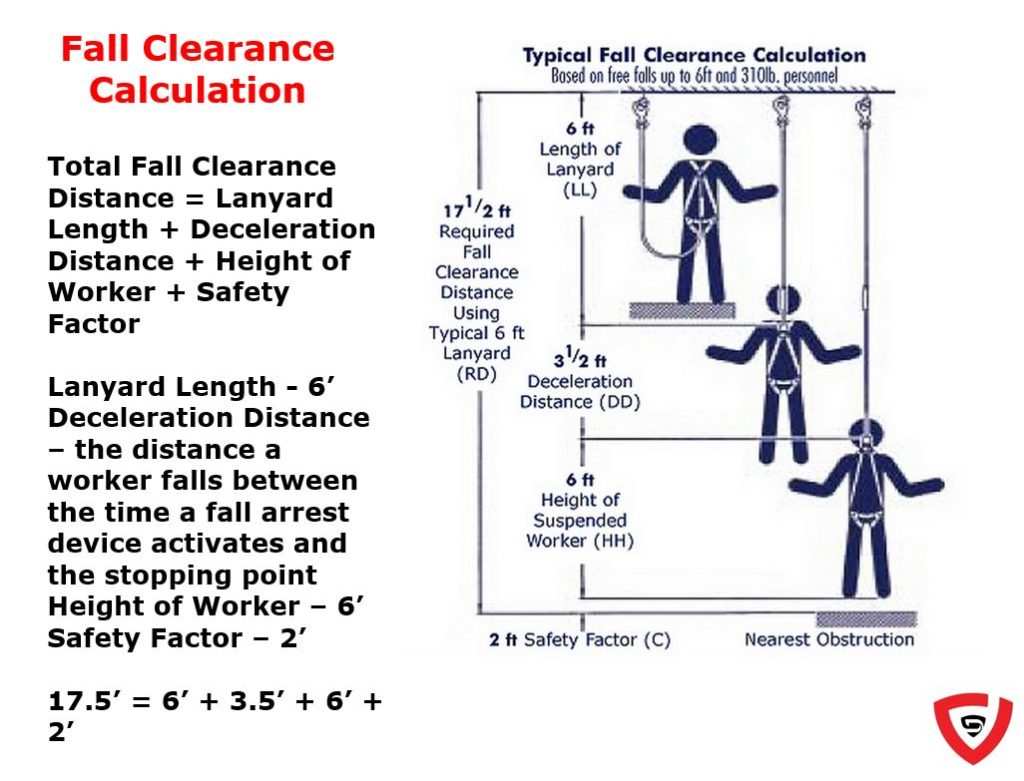 fall-clearance-calculation-durasafe-shop