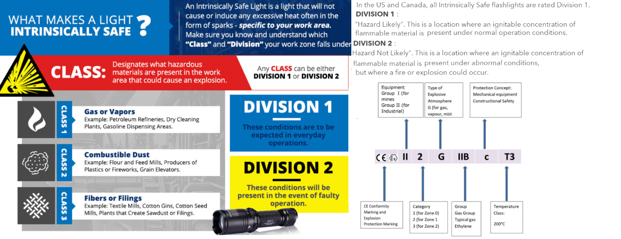 STREAMLIGHT- INTRINSICALLY SAFE FLASHLIGHT - Durasafe Shop